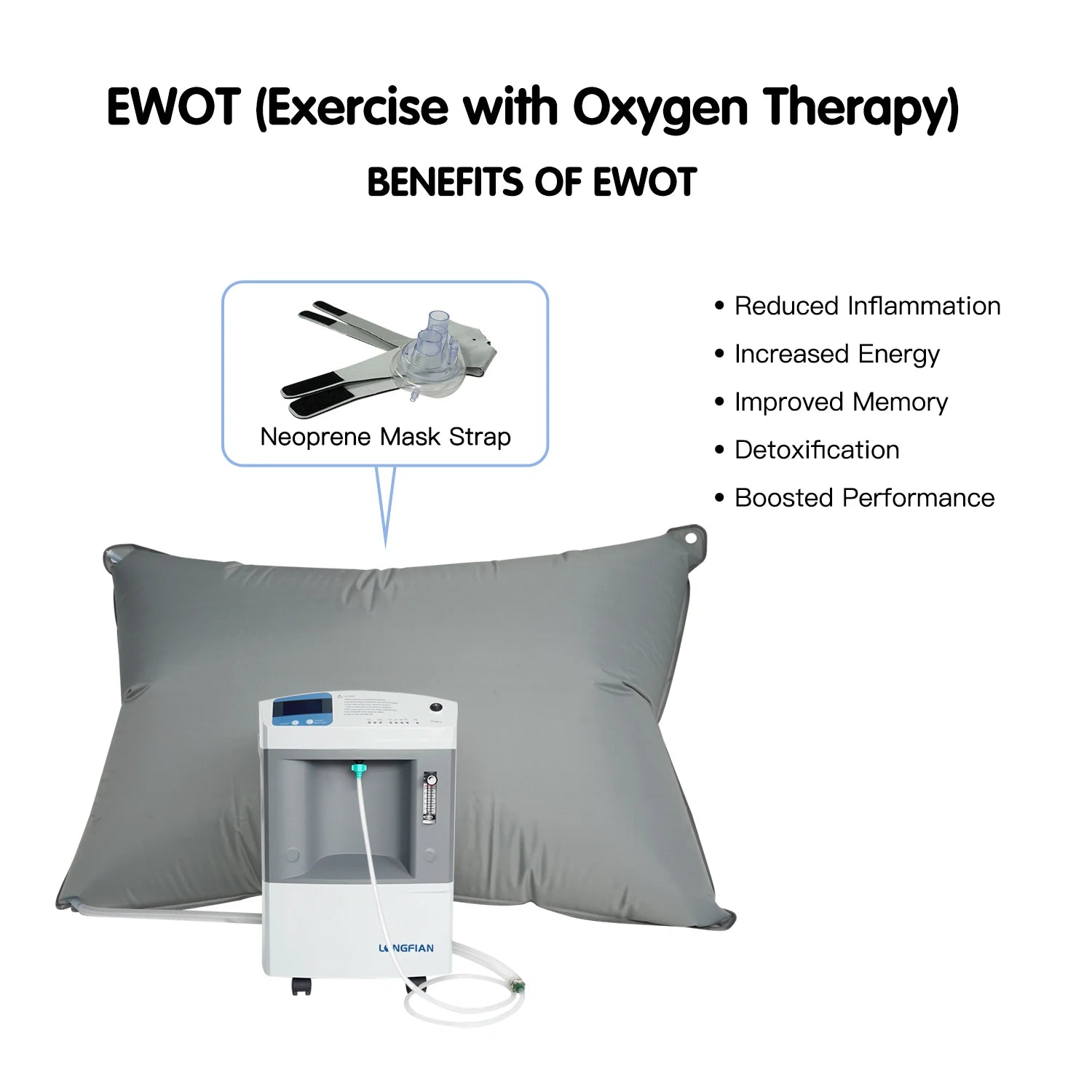 Peak Flow Exercise